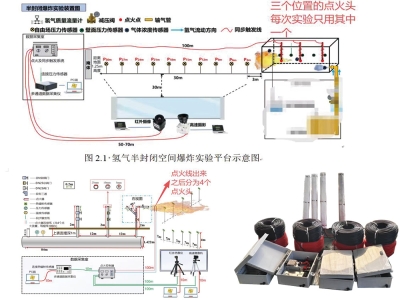 统一系统 - 远距离编程式点火测试系统