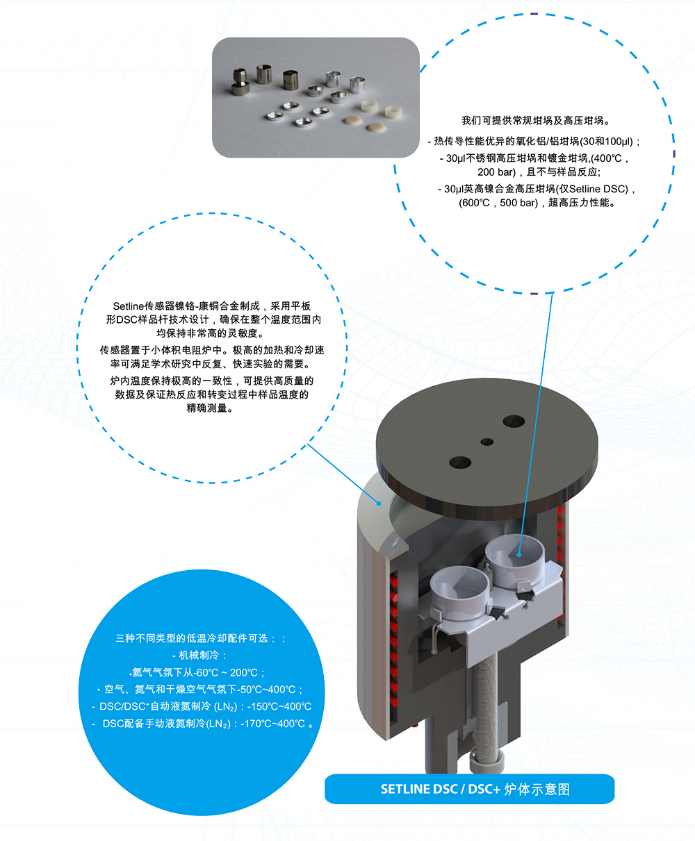 SETLINE-DSC--DSC+-示意图
